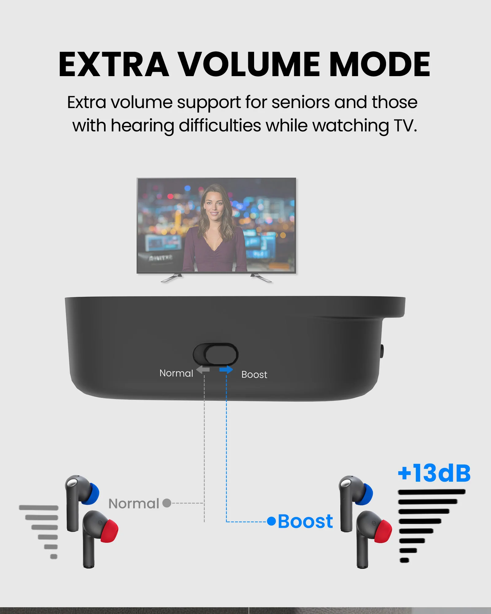 Aura Focus | Auracast TV Earbuds Set - Image 5