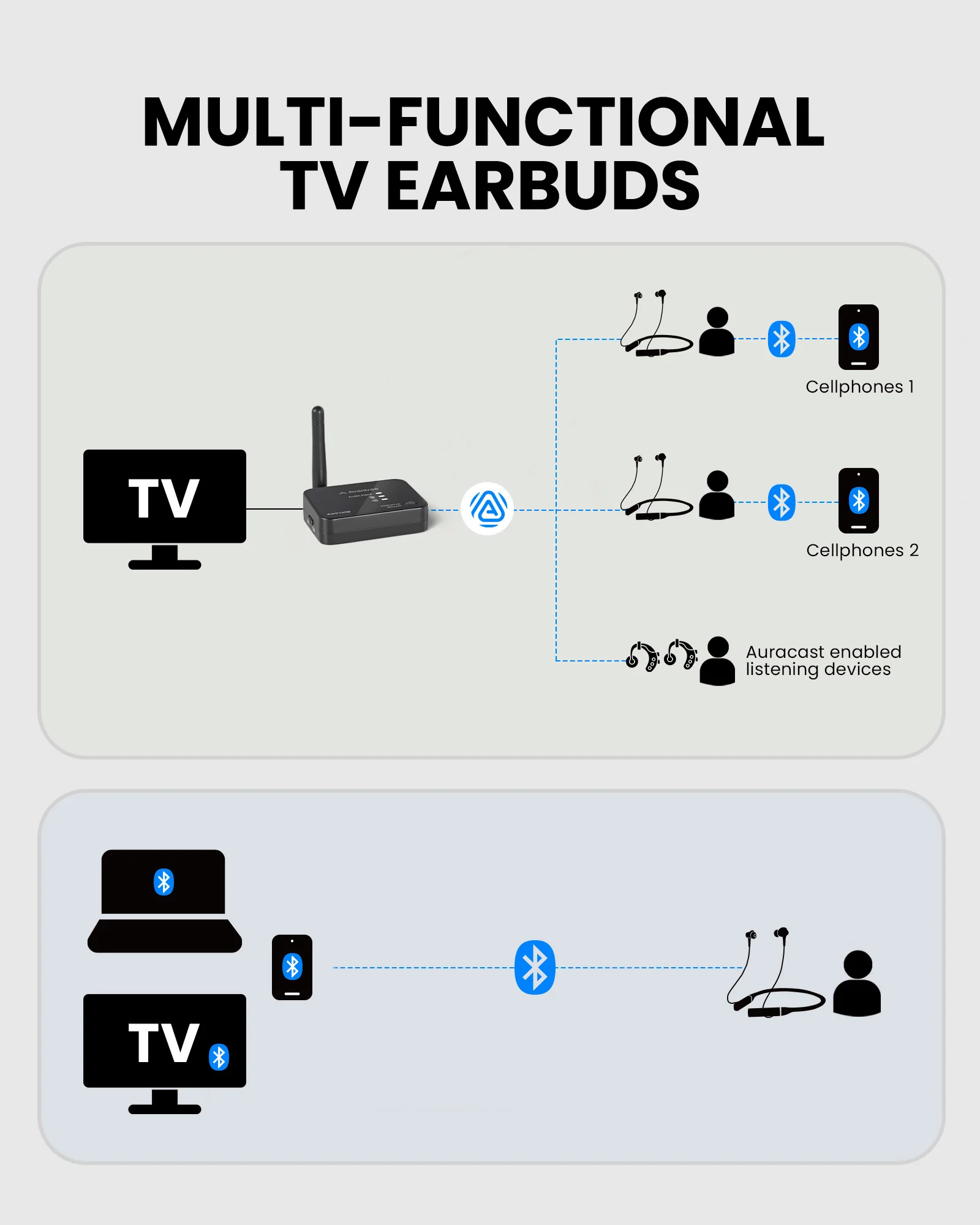 Aura Loop Dual | Auracast TV Earbuds 2 Pairs - Image 4