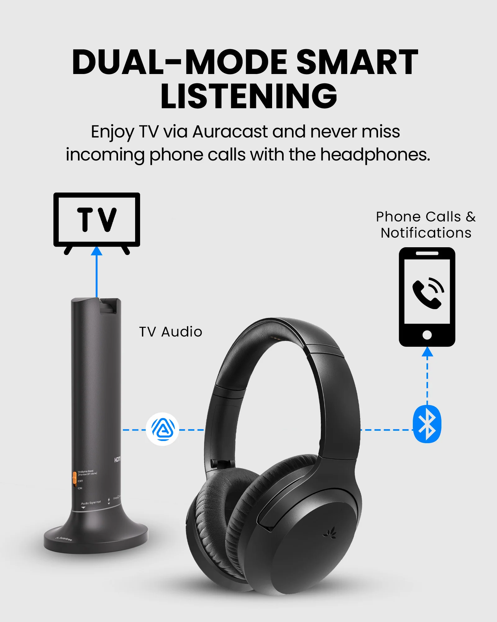 Opera Aura | Wireless Auracast TV Headphones - Image 3