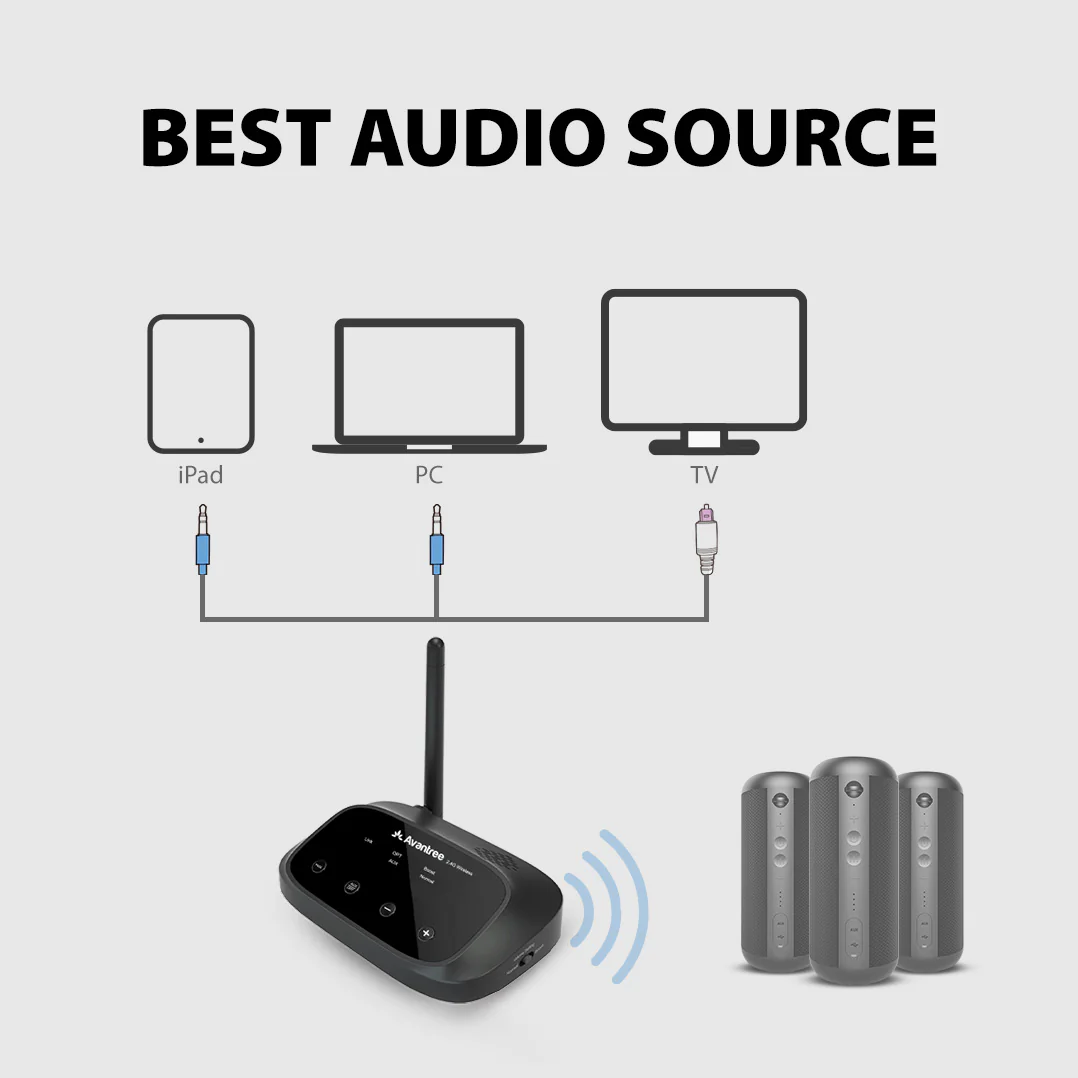 Harmony | Wireless Multiroom Audio System - Image 3