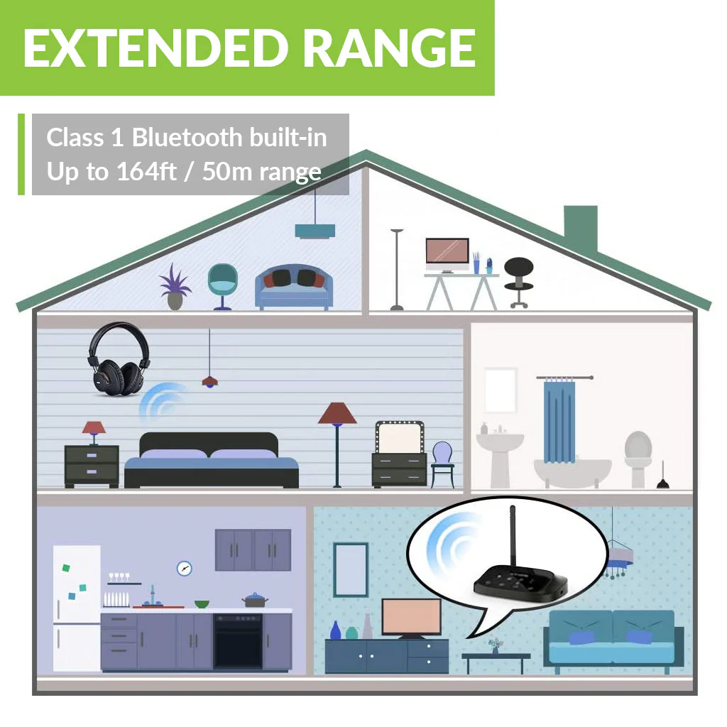 HT5009 | Wireless Headpones for TV with Transmitter - Image 5