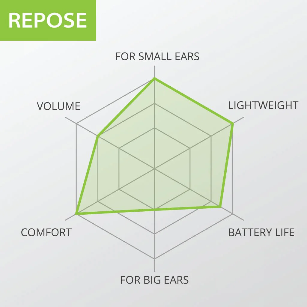 Repose | Wireless Earbuds for Sleeping - Image 6
