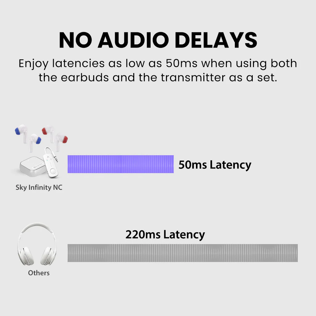 Sky Infinity NC | Noise-Canceling Earbuds & Adapter - Image 6