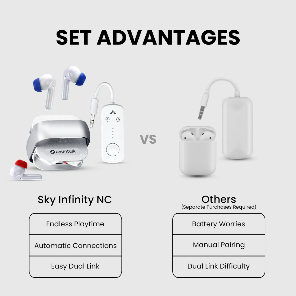 Sky Infinity NC | Noise-Canceling Earbuds & Adapter - Image 7