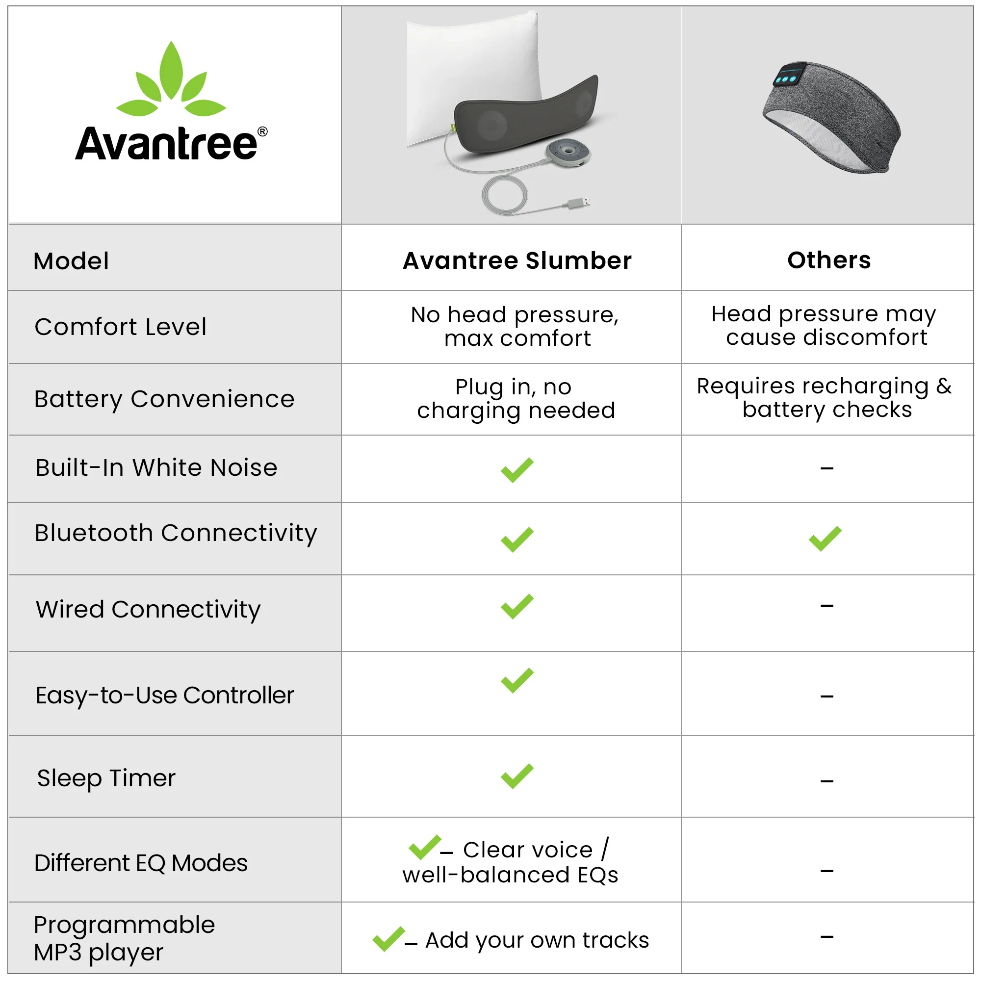 Slumber  | Bluetooth Pillow Sleep Headphones - Image 3