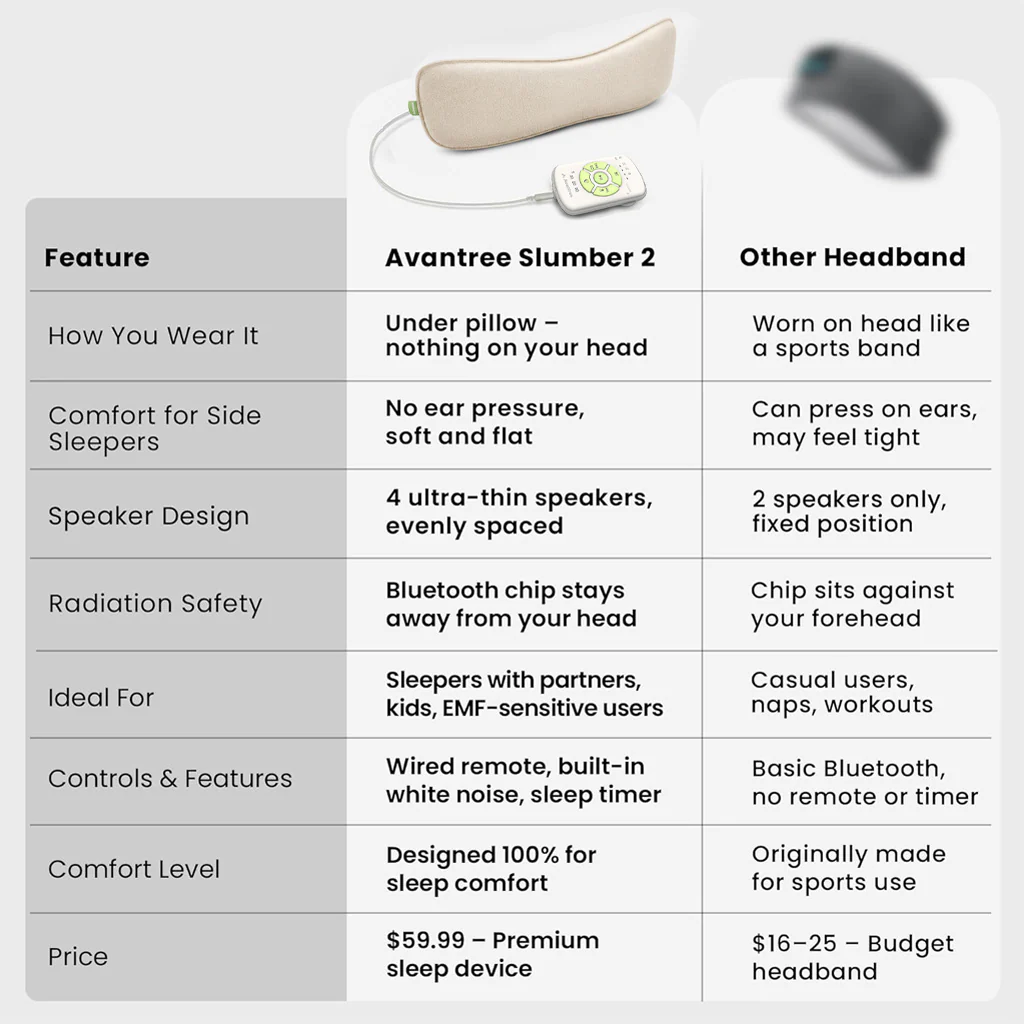 Slumber 2  | Bluetooth Pillow Speaker for Sleep - Image 14