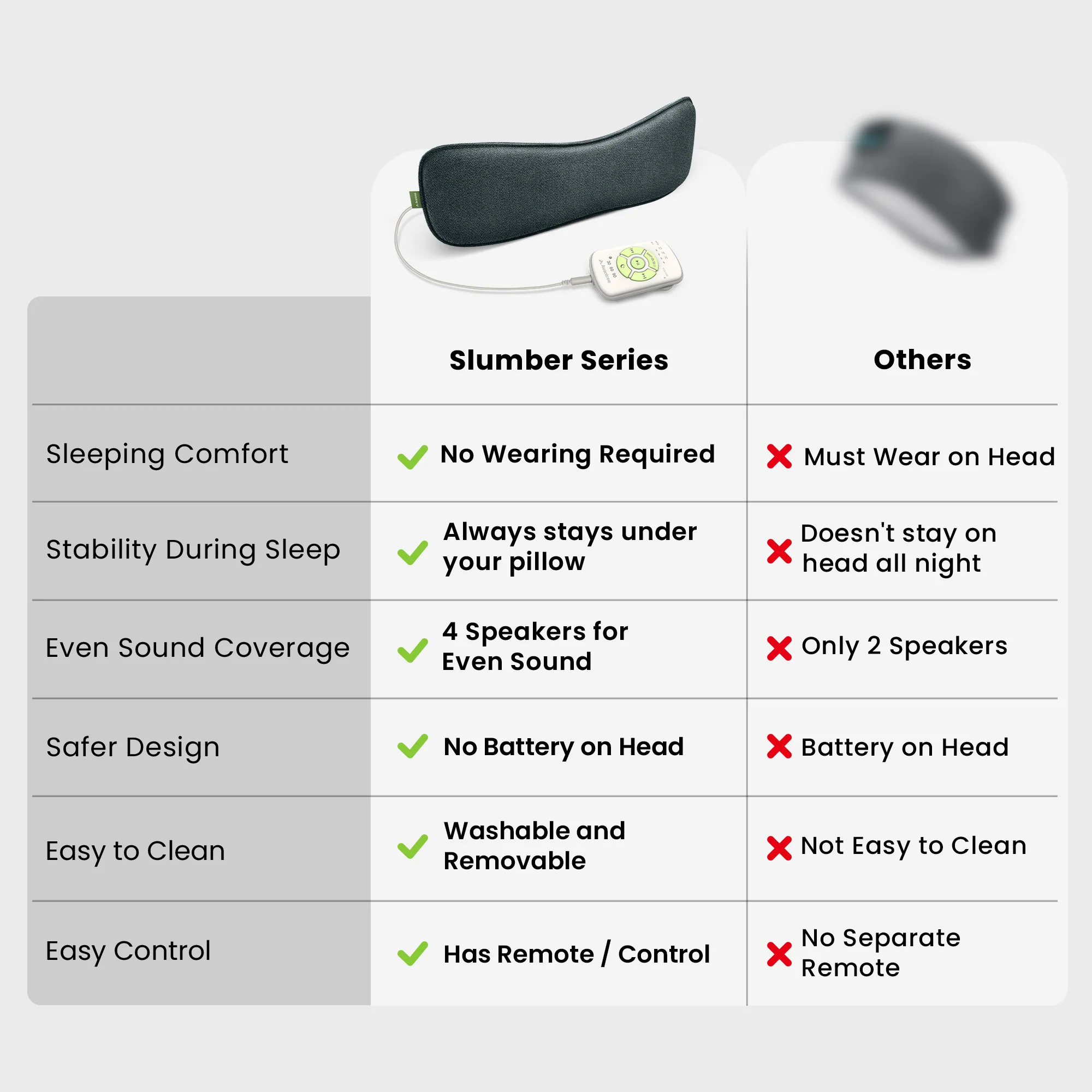 Slumber 2  | Bluetooth Pillow Speaker for Sleep - Image 6